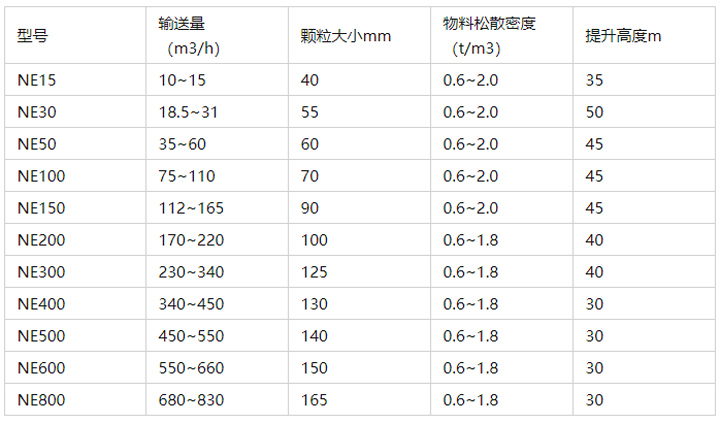 斗式提升机型号规格