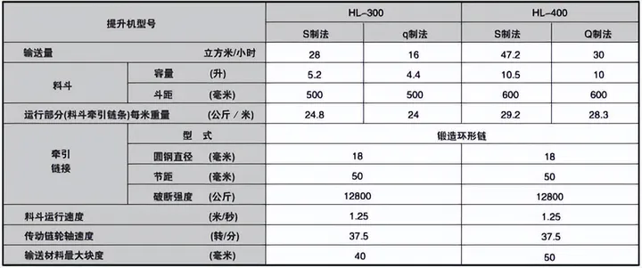 斗式提升机型号规格