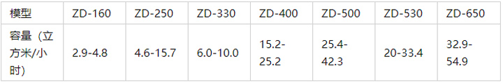 斗式提升机型号规格